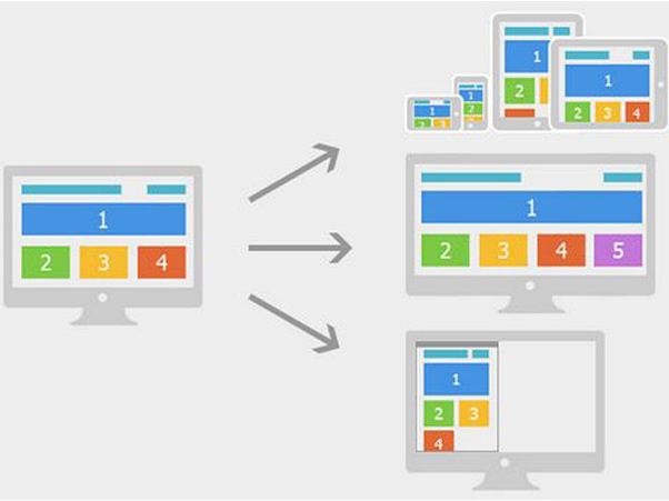 網(wǎng)站布局和規(guī)劃怎么做？